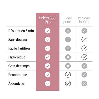 VelvetFeet Pro™